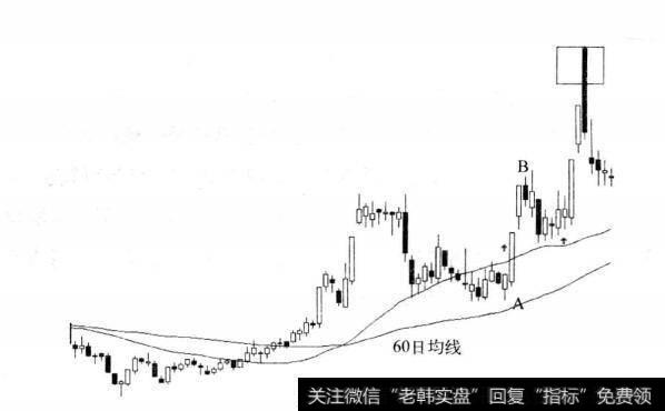 图8-12 <a href='/scdx/230367.html'>浙江广厦</a>日线图(2012)
