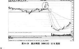 融券做空的卖点在哪？