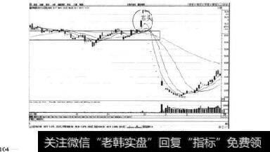 图4-24重庆啤酒（600132）日K线图