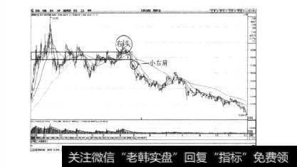 图4-25西部矿业（601168）日K线图