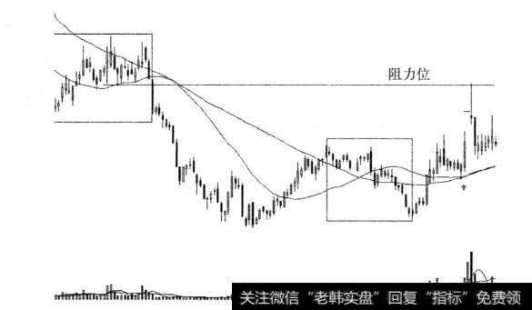 图8-13 珠海中富日线图(2012)