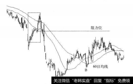 图8-14 光华控股日线图(2012)