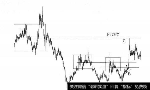 图8-15 抚顺特钢日线图(2012-2013)