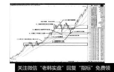 图5-3预测内容与上证综指走势对照示意图