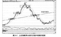 准确判定2008年10月大盘触底