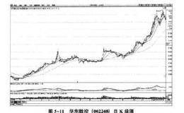 对2010年股市没有大行情的预见