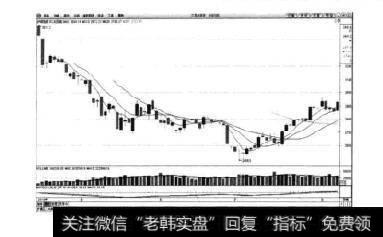 图5-12 IF加权日K线图