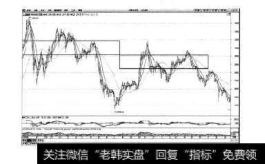 图5-13上证指数日K线图