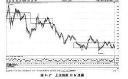 2012年准确推断出大盘调整目标