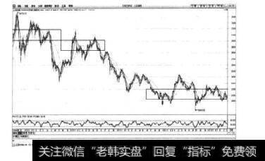 图5-17上证指数日K线图