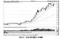 中国新神话：沪深300指数或见18000点