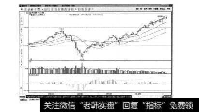 图6-4道·琼斯指数日K线