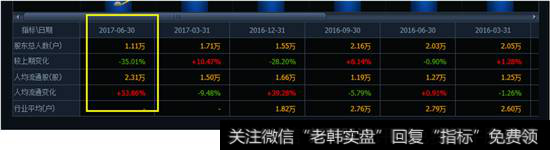 前十大流通股东里有8个公募基金