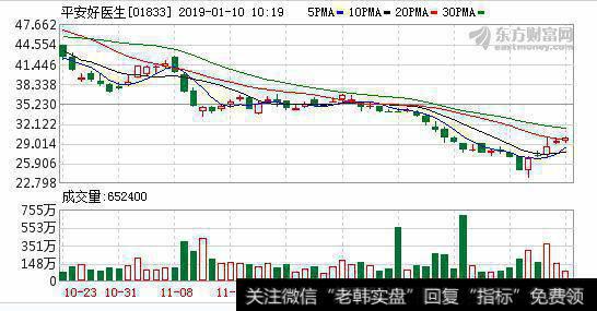 互联网+医疗获政策支持 平安好医生CEO王涛描绘医疗健康新生态