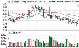 债务逾期已过亿 <em>科林环保</em>终止现金收购14家公司