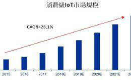 券商频降小米目标价 物联网成为小米救命符