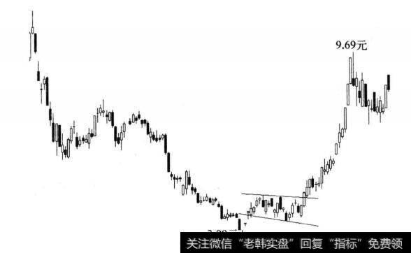 图8-17 中铁二局日线图(2008)