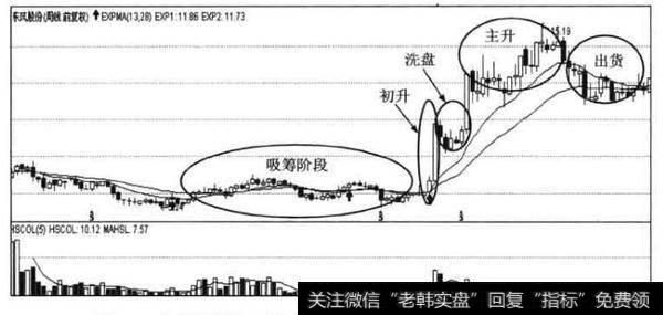 上市公司<a href='/scdx/170405.html'>东风股份</a>