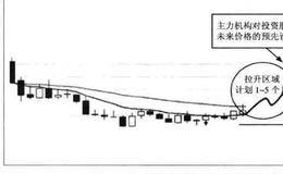 构建盈利系统：投资前的部署