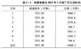 构建盈利系统之如何测算主力持仓比例