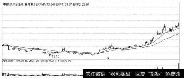 中航机电K线图