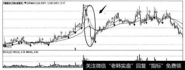 中路股份因业绩太差遭主力抛弃