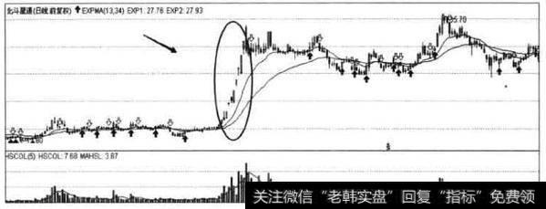 北斗星通快速翻倍行情