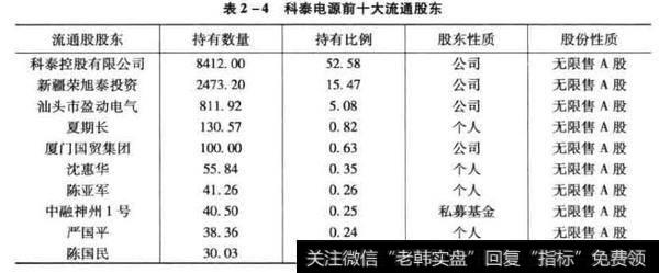 科泰电源前十流通股东