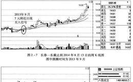 构建盈利系统之主力的操盘风格