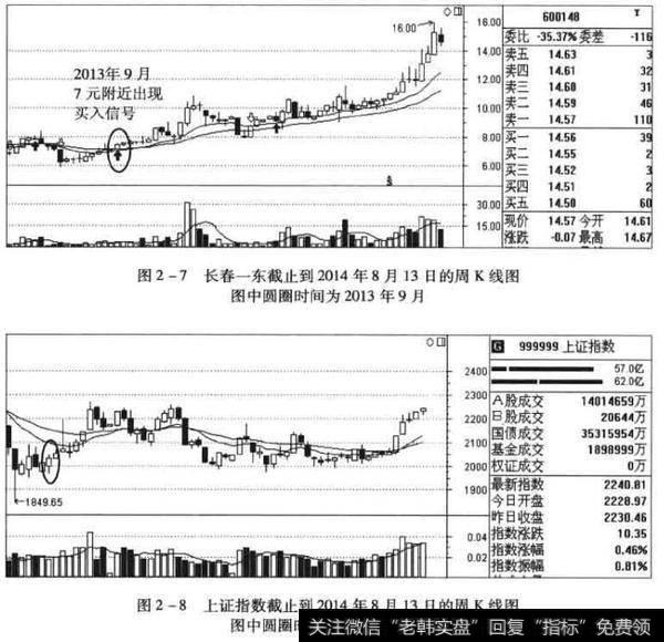 主力操盘风格——稳健型