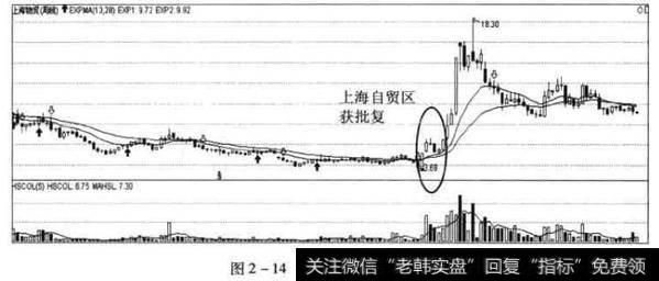 上海物贸周K线图