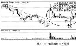 构建盈利系统之主力也会遭遇滑铁卢