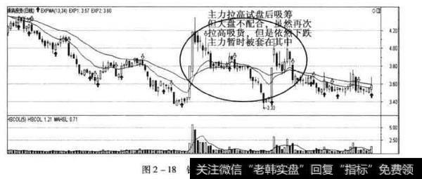 银鸽投资日K线图