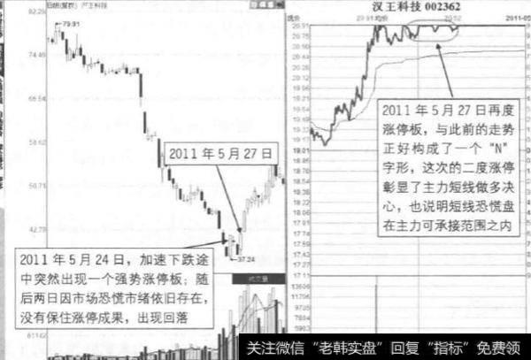 加速下跌时的N字板出现在什么时候？他是如何形成的？