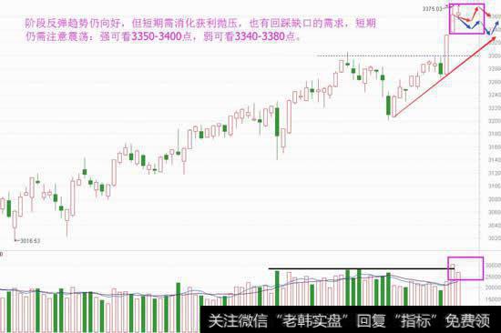 震荡节奏二选一，低吸机会看这里