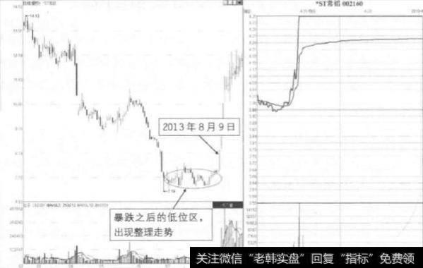 缩量坑体区的反转停板是如何形成的？这种涨停板存在什么涨停玄机？