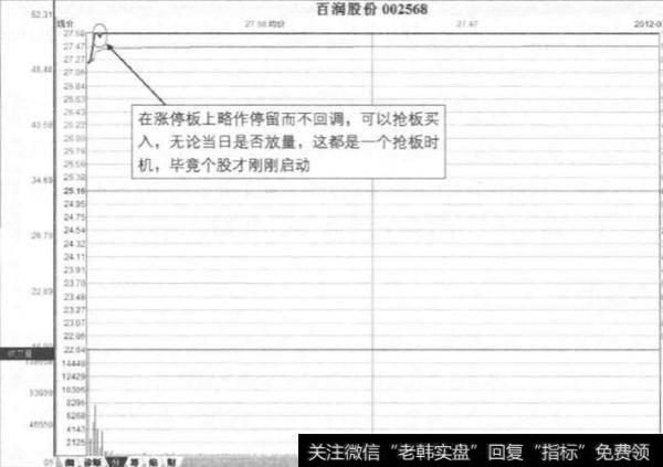 什么是飙升中的巨量吸筹板？突破位置点的涨停板是什么？他们存在什么涨停玄机？