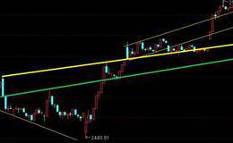 空空道人最新股市消息：今天的走势还是有点不好办滴