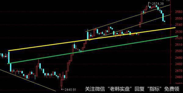 如何利用这个绿线的<a href='/cgjq/289073.html'>盘口</a>来确定是否还有机会