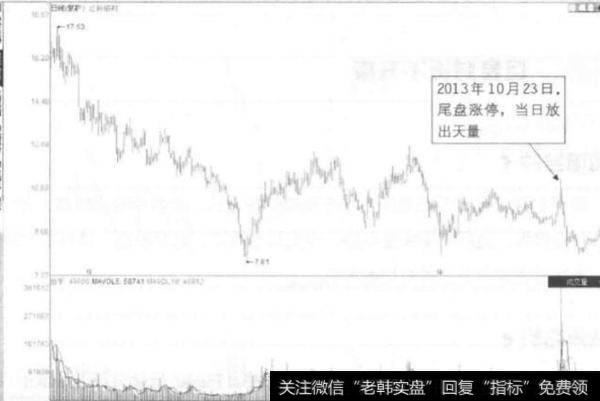 什么是天量宽幅板形态？天量宽幅板形态出现在什么时候？