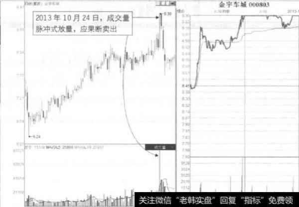 什么是脉冲式放量？这种能量到次日会缩量吗？