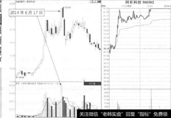 什么是脉冲式放量板形态？什么是脉冲式放量？这种能量到次日会缩量吗？