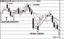 实战讲解什么是机构且战且退的“金蝉脱壳”术？（案例分析）