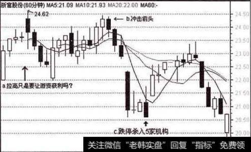 实战讲解什么是机构且战且退的“金蝉脱壳”术？（案例分析）