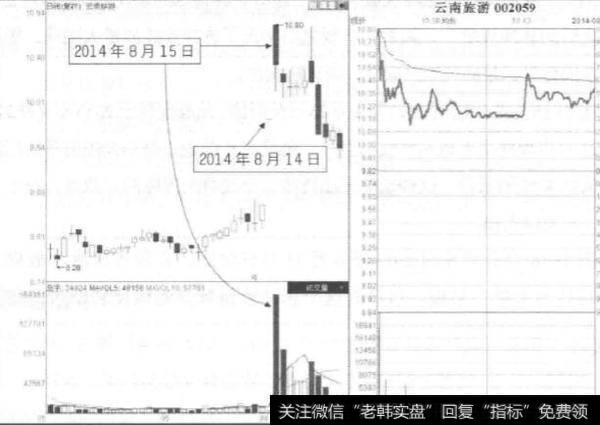 涨停次日脉冲放量形态是如何形成的？脉冲式放量是什么信号？