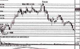 新股实战操作中怎样卖出股票？如何掌握新股卖出时机？