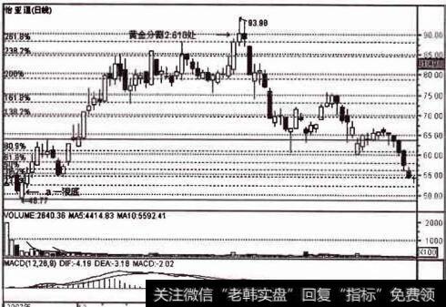 新股实战操作中怎样卖出股票?如何掌握新股卖出时机?