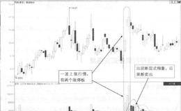 带涨停的隔日放量形态是如何出现的？带涨停板的隔日放量有什么好处？