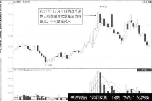 递增式放量板形态是指什么？市场抛压越来越重的标志是什么？