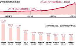 间些细炒新段窗要间意哪哪重股节口？有？同时要不注些的时